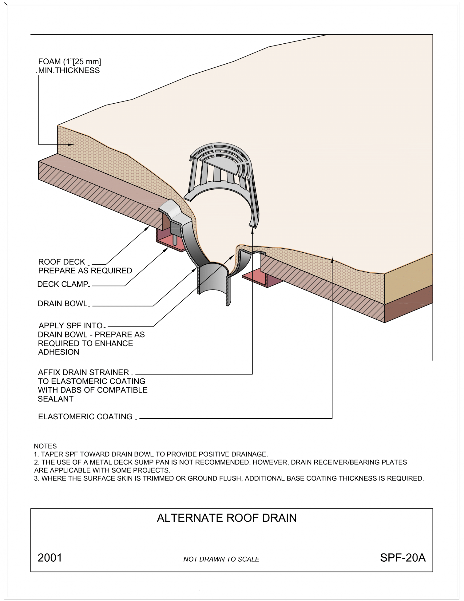Architectural Drawings General Coatings Manufacturing Corp.