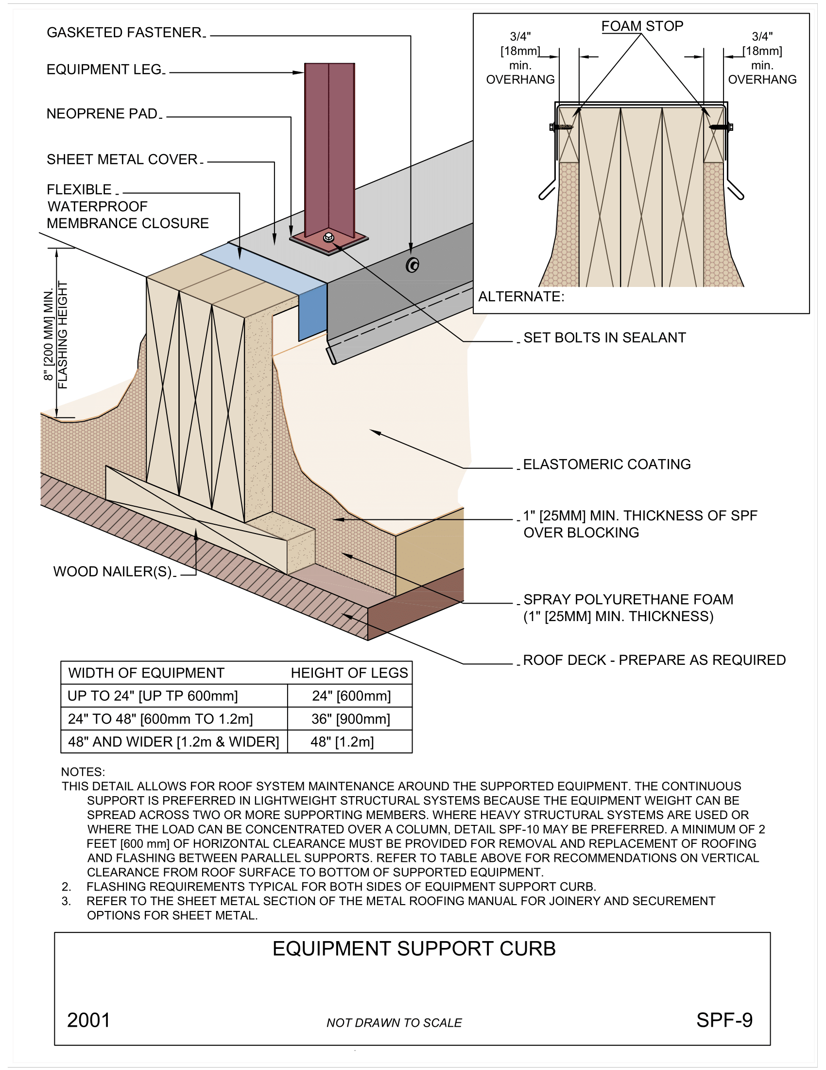 Architectural Drawings General Coatings Manufacturing Corp.